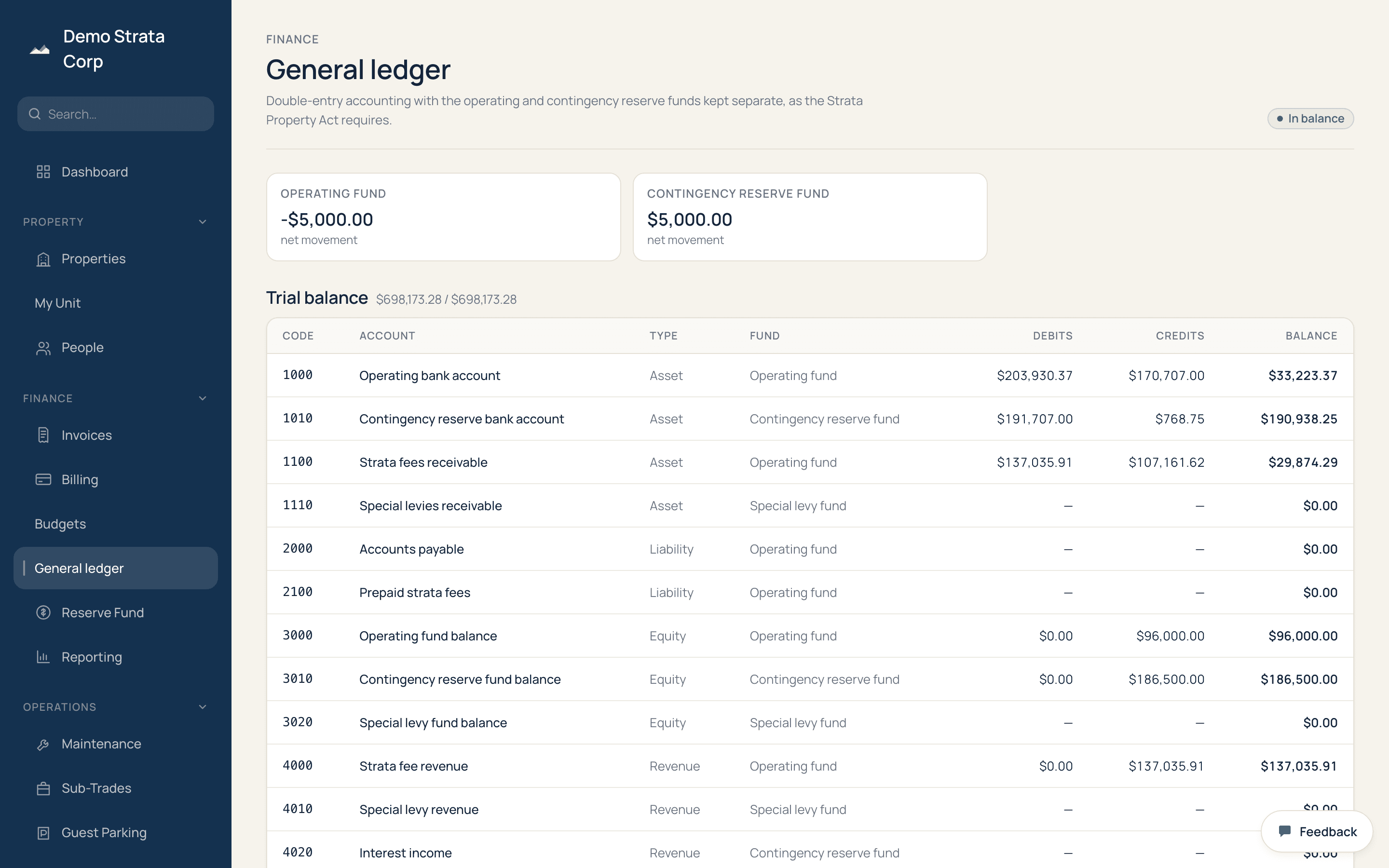 Double entry, with the funds kept apart — Debits equal credits, and the operating and CRF balances are reported independently.